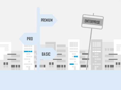 Illustration av stadssilhuett med skyltar märkta Basic, Pro och Premium på en stolpe och en lutande Enterprise-skylt på en annan.